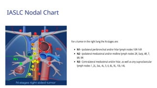 Current Evidences on Mediastinal Lymph Node Dissection for Lung Cancer ...