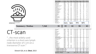 CT-scan
“…the most widely used
criterion is a short-axis lymph
node diameter of 1 cm on a
transverse CT scan.”
Silvestri GA, et al. Chest, 2013
Sens Spec PPV NPV
 