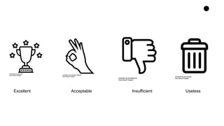 Excellent Acceptable Insufficient Useless
 