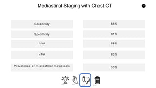 17
Mediastinal Staging with Chest CT
Sensitivity
PPV
Specificity
NPV
Prevalence of mediastinal metastasis
55%
58%
81%
83%
30%
 