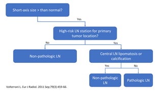 High-risk LN station for primary
tumor location?
Short-axis size > than normal?
Central LN lipomatosis or
calcification
Non-pathologic LN
Pathologic LN
Non-pathologic
LN
Yes
YesNo
NoYes
Volterrani L. Eur J Radiol. 2011 Sep;79(3):459-66.
 