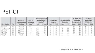 Silvestri GA, et al. Chest, 2013
PET-CT
 