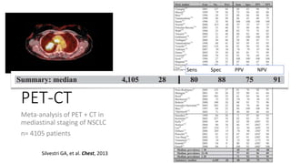 PET-CT
Meta-analysis of PET + CT in
mediastinal staging of NSCLC
n= 4105 patients
Silvestri GA, et al. Chest, 2013
Sens Spec PPV NPV
 
