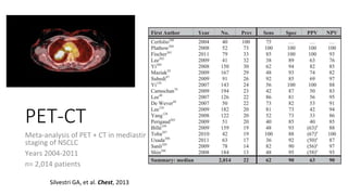 PET-CT
Meta-analysis of PET + CT in mediastinal
staging of NSCLC
Years 2004-2011
n= 2,014 patients
Silvestri GA, et al. Chest, 2013
 