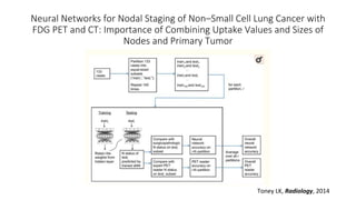 Neural Networks for Nodal Staging of Non–Small Cell Lung Cancer with
FDG PET and CT: Importance of Combining Uptake Values and Sizes of
Nodes and Primary Tumor
Toney LK, Radiology, 2014
 