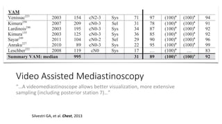Video Assisted Mediastinoscopy
“…A videomediastinoscope allows better visualization, more extensive
sampling (including posterior station 7)…”
Silvestri GA, et al. Chest, 2013
 