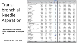 Trans-
bronchial
Needle
Aspiration
Silvestri GA, et al. Chest, 2013
Used mostly to corroborate
tumor involvement in enlarged
LN
 