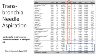 Trans-
bronchial
Needle
Aspiration
Silvestri GA, et al. Chest, 2013
Used mostly to corroborate
tumor involvement in enlarged
LN
 