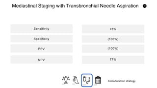 74
Mediastinal Staging with Transbronchial Needle Aspiration
Sensitivity
PPVSpecificity
NPV
PPV
78%
(100%)
(100%)
77%
Corroboration strategy
 