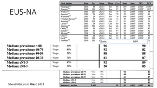 EUS-NA
Silvestri GA, et al. Chest, 2013
Sens NPV
 
