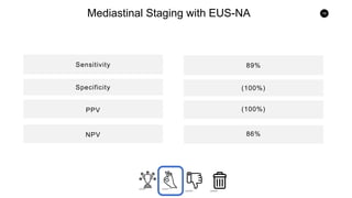 78
Mediastinal Staging with EUS-NA
Sensitivity
PPVSpecificity
NPV
PPV
89%
(100%)
(100%)
86%
 