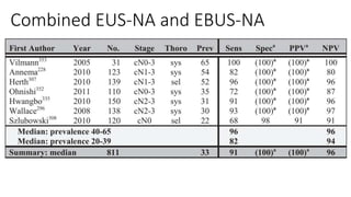 Combined EUS-NA and EBUS-NA
 