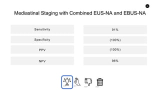 85
Mediastinal Staging with Combined EUS-NA and EBUS-NA
Sensitivity
PPVSpecificity
NPV
PPV
91%
(100%)
(100%)
96%
 