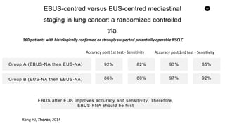94
EBUS-centred versus EUS-centred mediastinal
staging in lung cancer: a randomized controlled
trial
Group A (EBUS-NA then EUS-NA)
PPV
EBUS after EUS improves accuracy and sensitivity. Therefore,
EBUS-FNA should be first
Kang HJ, Thorax, 2014
92%
86%
93%
97%
Accuracy post 1st test - Sensitivity Accuracy post 2nd test - Sensitivity
160 patients with histologically confirmed or strongly suspected potentially operable NSCLC
Group B (EUS-NA then EBUS-NA)
82%
60%
85%
92%
 