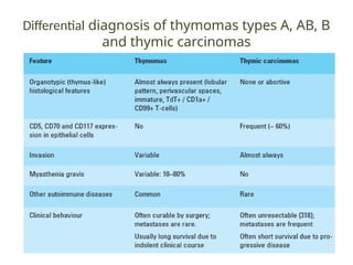 Differential diagnosis of thymomas types A, AB, B
and thymic carcinomas
 