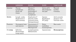 Anatomy & Radiology of the Mediastinum.pptx