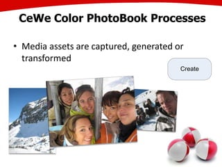 CeWe Color PhotoBook Processes
• Media assets are captured, generated or
transformed
Create
 