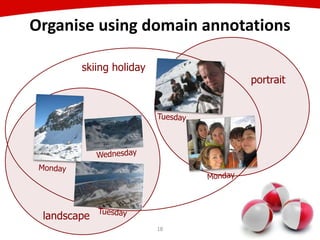 landscape
portrait
18
Organise using domain annotations
skiing holiday
 
