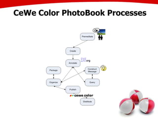 CeWe Color PhotoBook Processes
20
 