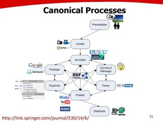Canonical Processes
21
http://link.springer.com/journal/530/14/6/
 