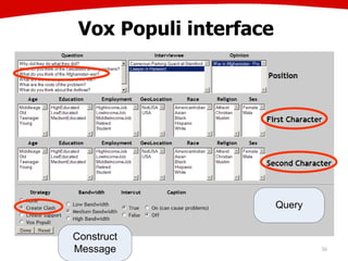 Vox Populi interface
36
Query
Construct
Message
 