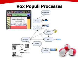 Vox Populi Processes
 