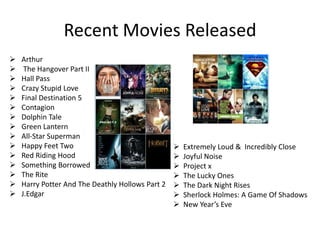 Recent Movies Released
   Arthur
    The Hangover Part II
   Hall Pass
   Crazy Stupid Love
   Final Destination 5
   Contagion
   Dolphin Tale
   Green Lantern
   All-Star Superman
   Happy Feet Two                                   Extremely Loud & Incredibly Close
   Red Riding Hood                                  Joyful Noise
   Something Borrowed                               Project x
   The Rite                                         The Lucky Ones
   Harry Potter And The Deathly Hollows Part 2      The Dark Night Rises
   J.Edgar                                          Sherlock Holmes: A Game Of Shadows
                                                     New Year’s Eve
 