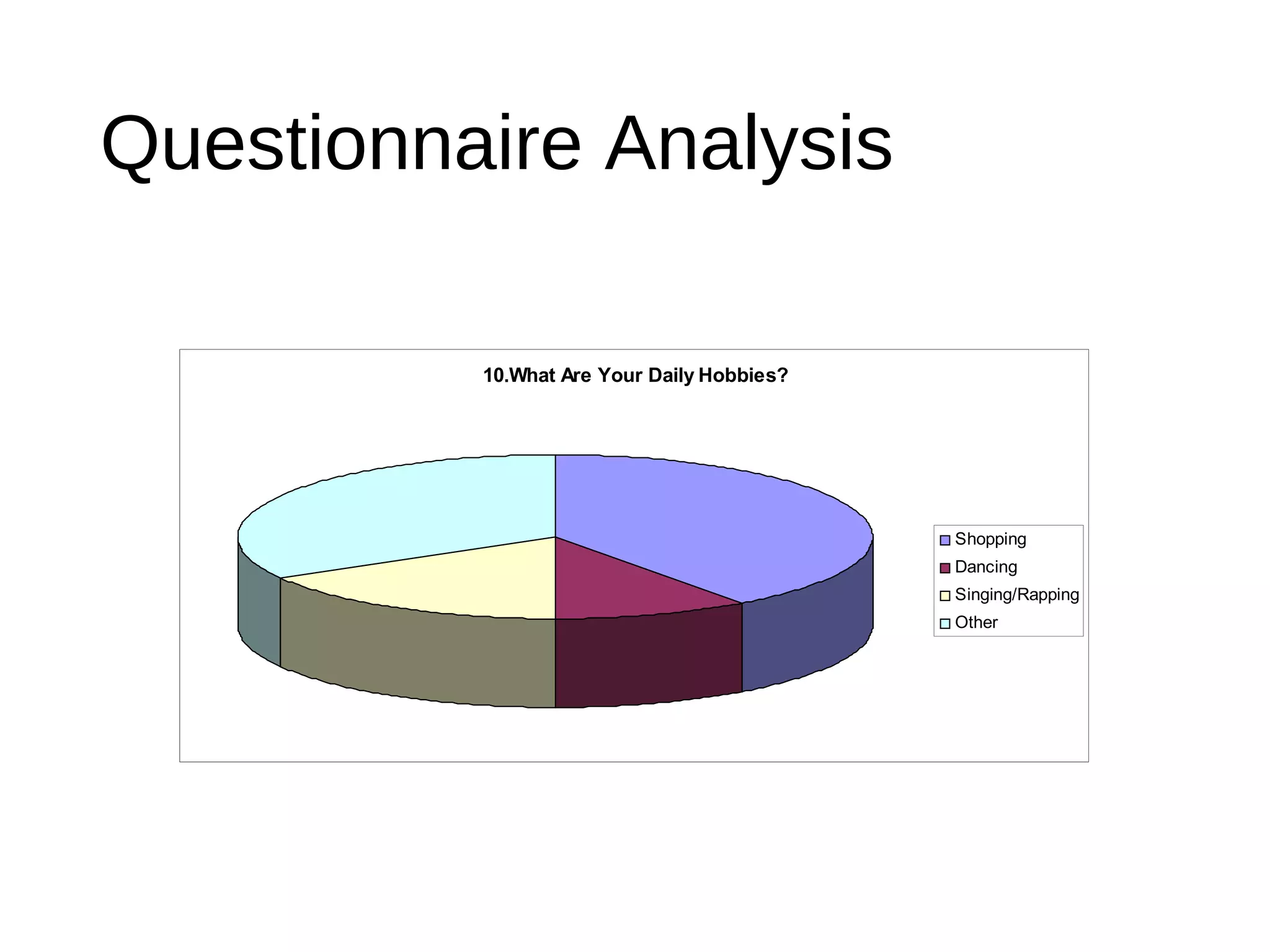 Questionnaire Analysis
10.What Are Your Daily Hobbies?
Shopping
Dancing
Singing/Rapping
Other
 