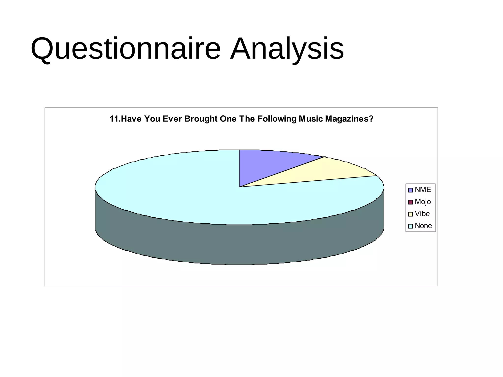 Questionnaire Analysis
11.Have You Ever Brought One The Following Music Magazines?
NME
Mojo
Vibe
None
 