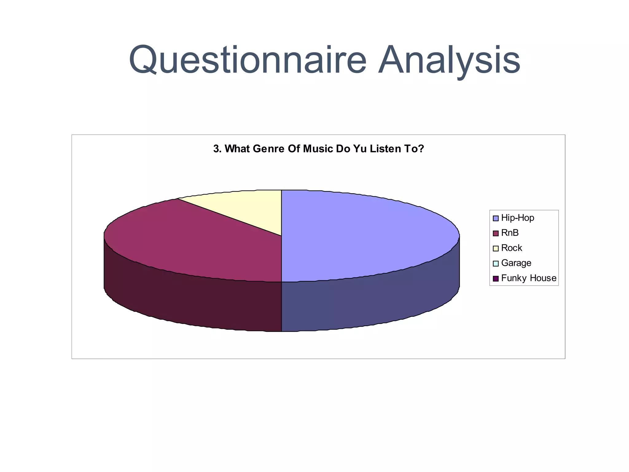 Questionnaire Analysis
3. What Genre Of Music Do Yu Listen To?
Hip-Hop
RnB
Rock
Garage
Funky House
 