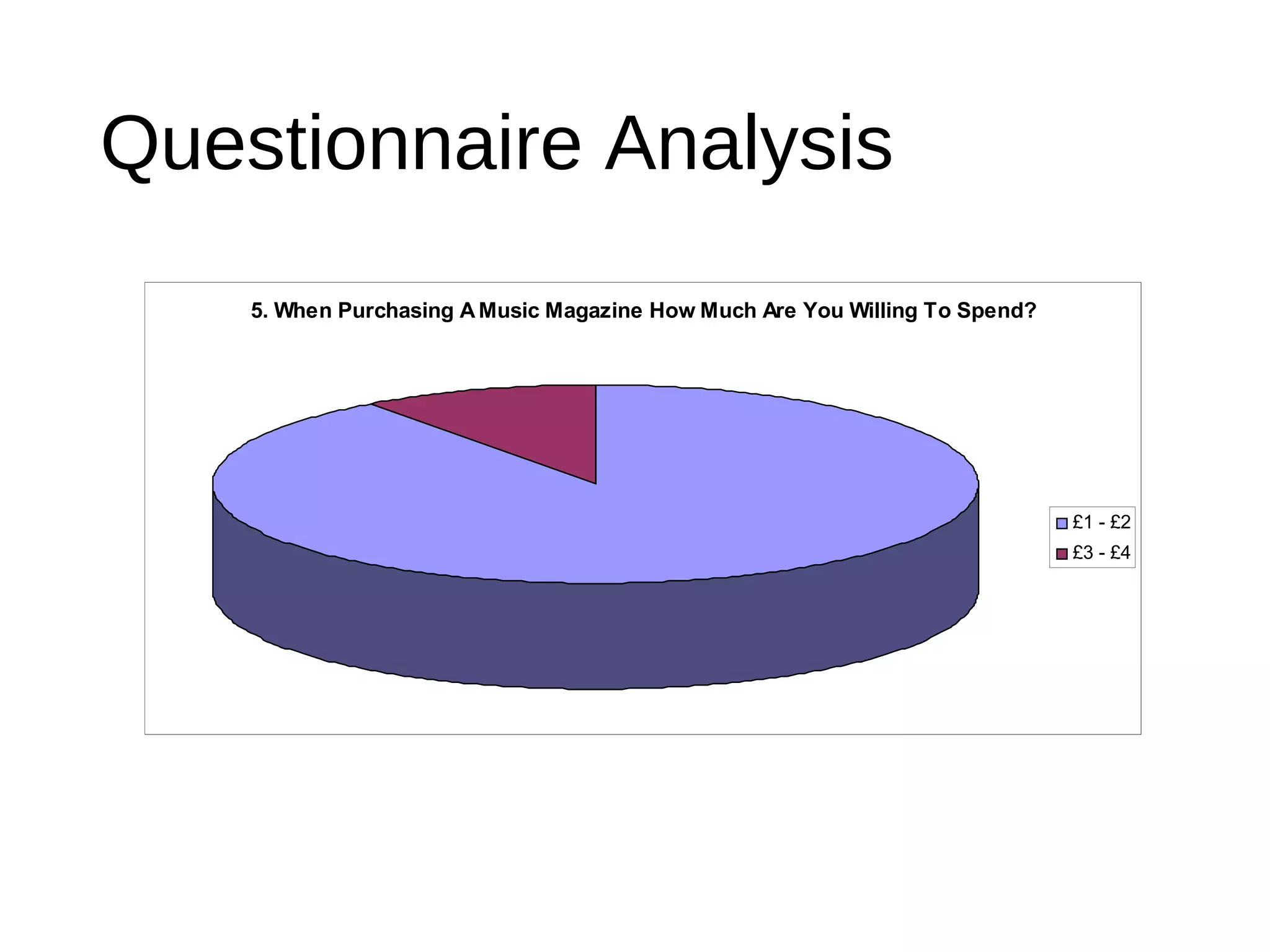 Questionnaire Analysis
5. When Purchasing AMusic Magazine How Much Are You Willing To Spend?
£1 - £2
£3 - £4
 