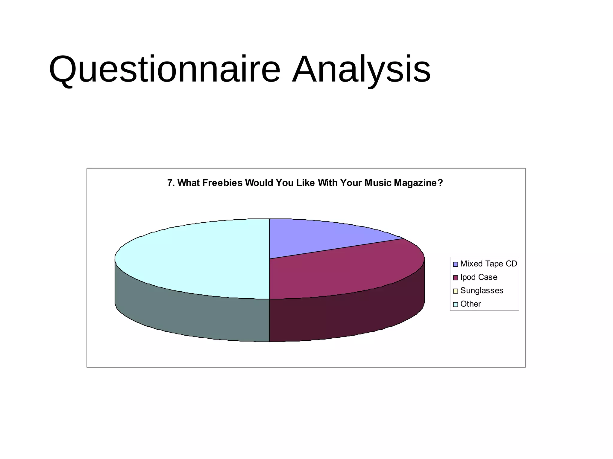 Questionnaire Analysis
7. What Freebies Would You Like With Your Music Magazine?
Mixed Tape CD
Ipod Case
Sunglasses
Other
 
