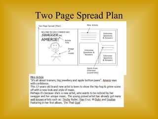 Two Page Spread Plan 