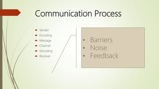 Media, Communication and communication process | PPTX