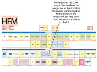 I have placed my cover
story in the middle of the
magazine so that it makes
the reader want to read up
till the centre of the
magazine, yet they don’t
have to look to the end to
find it.
 