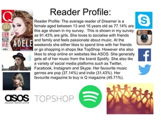 Reader Profile:
Reader Profile: The average reader of Dreamer is a
female aged between 13 and 16 years old as 77.14% are
this age shown in my survey. This is shown in my survey
as 91.43% are girls. She loves to socialise with friends
and family and feels passionate about music. At the
weekends she either likes to spend time with her friends
or go shopping in shops like TopShop. However she also
likes to shop online on websites like ASOS. She generally
gets all of her music from the brand Spotify. She also likes
a variety of social media platforms such as Twitter,
Facebook, Instagram and Skype. Her favourite music
genres are pop (37.14%) and indie (31.43%). Her
favourite magazine to buy is Q magazine (45.71%).
 