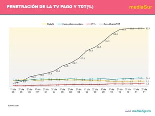 EXTERIORPRINCIPALES CONCLUSIONESMedios que crecieron	- Internet crece en usuarios un 4,2% vs el anterior periodo.	- Exterior aumenta su audiencia un 1,2%. 	Variaciones respecto al anterior acumulado