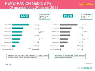 PRINCIPALES CONCLUSIONESMedios que se mantienen*	 Los medios que se mantienen son Televisión, Radio y Revistas.* Variaciones inferiores a un 1%Variaciones respecto al anterior acumulado