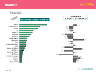 INTRODUCCIÓNUniverso: Población de 14 o más años: 39.484.000 individuos.Muestra anual tres últimas olas: 30.000 individuos  entrevistas multimedia (+ 49.400 monomedia radio + 45.000 monomedia prensa + 20.000 monomedia revistas + 13.000 monomedia televisión). Método de recogida de información:Entrevista "face to face"(+ entrevista telefónica para ampliación radio, prensa y tv)(+ entrevista "face to face" para ampliación revistas).Diseño muestral:Selección aleatoria de hogares y elección de una persona del hogar. 