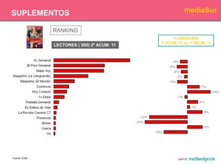 EVOLUCIÓN POR OLAS: RADIO, REVISTAS Y DIARIOSRadioRevistasDiariosFuente: EGM.