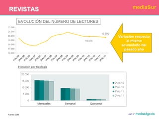 PENETRACIÓN MEDIOS (%)2º acumulado y 2º ola de 2011DIFERENCIA2ªola.´11 vs. 1ª ola 11% VARIACIÓN2ª AC ´11 vs. 1º AC ´112º AC ´102ola.´11Miramos el acumulado para analizar periodos comparablesMiramos la ola para ver cambios a corto plazo aunque puede influir la estacionalidadFuente: EGM.Fuente: EGM