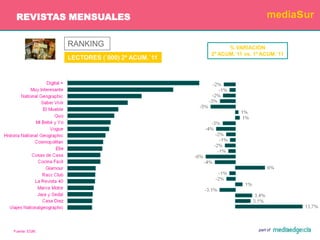 DIARIOSEVOLUCIÓN DEL NÚMERO DE LECTORESVariación respecto al mismo acumulado del pasado añoEvolución por tipologíaFuente: EGM.