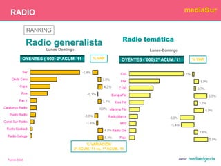SUPLEMENTOSEVOLUCIÓN DEL NÚMERO DE LECTORESVariación respecto al mismo acumulado del pasado añoRANKING SUPLEMENTOSFuente: EGM.