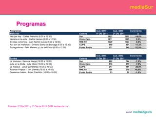 SUPLEMENTOSRANKING % VARIACIÓN2º ACUM.´11 vs. 1º ACUM.´11LECTORES (´000) 2º ACUM.´11Fuente: EGM.