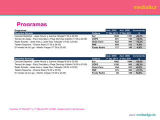 REVISTASEVOLUCIÓN DEL NÚMERO DE LECTORESVariación respecto al mismo acumulado del pasado añoEvolución por tipologíaFuente: EGM.