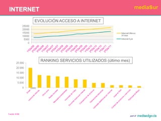 REVISTAS MENSUALESRANKING % VARIACIÓN2º ACUM.´11 vs. 1º ACUM.´11LECTORES (´000) 2º ACUM.´11Fuente: EGM.