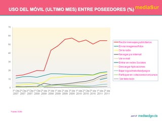 RADIOEVOLUCIÓN DEL NÚMERO DE OYENTESVariación respecto al mismo acumulado del pasado año(000)Evolución por tipologíaFuente: EGM.