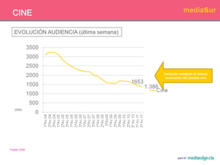 ProgramasFuentes: 2ª Ola 2011 y 1ª Ola de 2011 EGM. Audiencia L-V