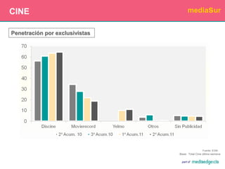 ProgramasFuentes: 2ª Ola 2011 y 1ª Ola de 2011 EGM. Audiencia L-V
