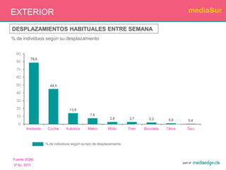 INTERNETEVOLUCIÓN ACCESO A INTERNETRANKING SERVICIOS UTILIZADOS (último mes)(000)Fuente: EGM.